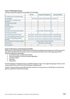 Emissions data extracted from page 132