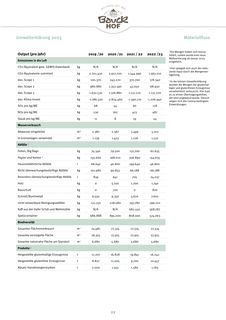 Emissions data extracted from page 22