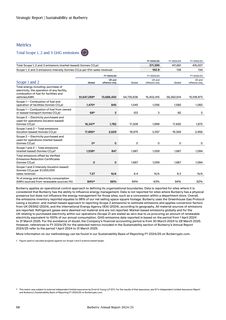 Emissions data extracted from page 60
