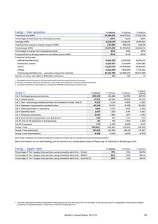Emissions data extracted from page 61