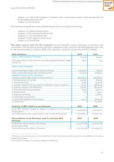 Emissions data extracted from page 91