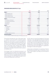 Emissions data extracted from page 50