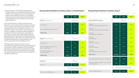 Emissions data extracted from page 11