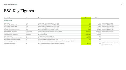 Emissions data extracted from page 28