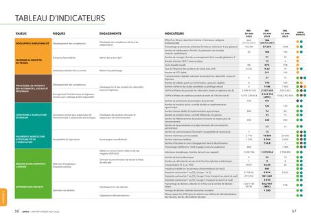 Emissions data extracted from page 29