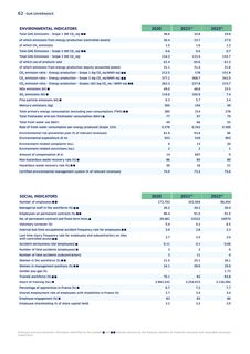 Emissions data extracted from page 64