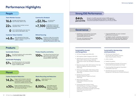 Emissions data extracted from page 6