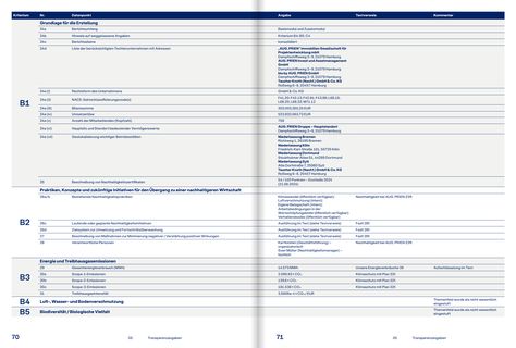 Emissions data extracted from page 36