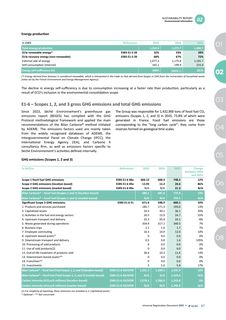 Emissions data extracted from page 47