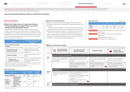 Emissions data extracted from page 132