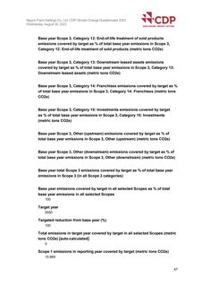Emissions data extracted from page 47