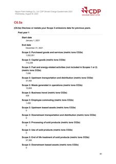 Emissions data extracted from page 81