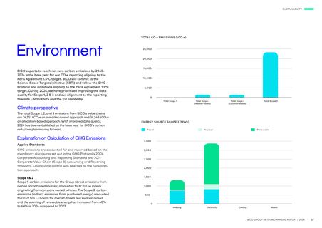 Emissions data extracted from page 37
