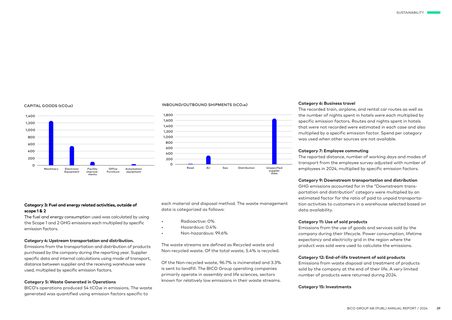 Emissions data extracted from page 39
