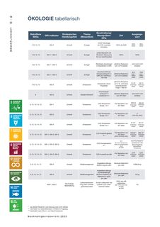 Emissions data extracted from page 18