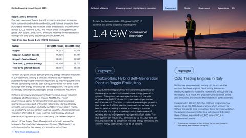 Emissions data extracted from page 25