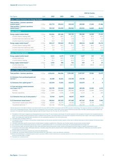 Emissions data extracted from page 9