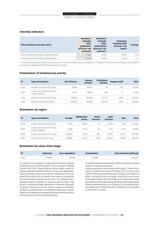 Emissions data extracted from page 124