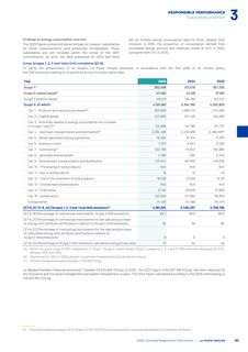 Emissions data extracted from page 185