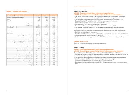Emissions data extracted from page 28