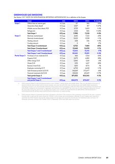 Emissions data extracted from page 82