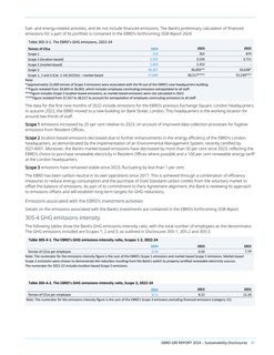 Emissions data extracted from page 42