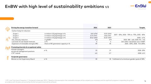 Emissions data extracted from page 16