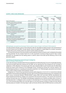 Emissions data extracted from page 274