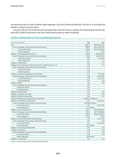 Emissions data extracted from page 275