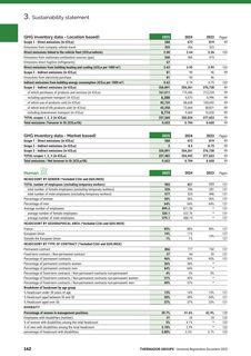 Emissions data extracted from page 144