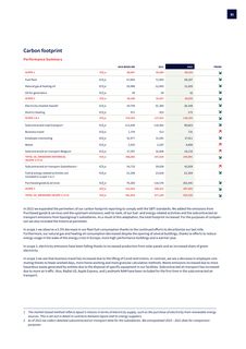 Emissions data extracted from page 51