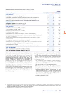 Emissions data extracted from page 165