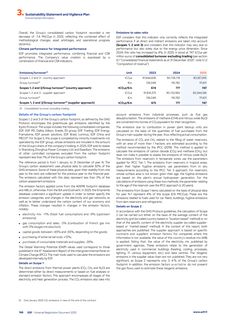 Emissions data extracted from page 166