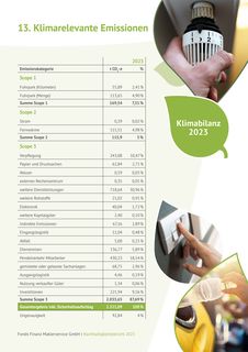 Emissions data extracted from page 24