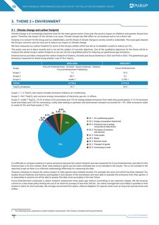 Emissions data extracted from page 10