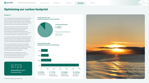 Emissions data extracted from page 34