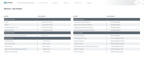 Emissions data extracted from page 78