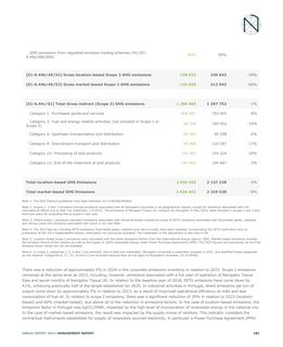Emissions data extracted from page 181