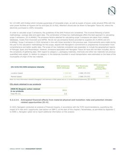 Emissions data extracted from page 182