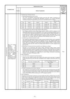 Emissions data extracted from page 34