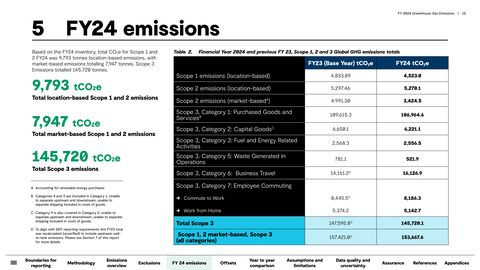 Emissions data extracted from page 15