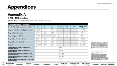Emissions data extracted from page 27