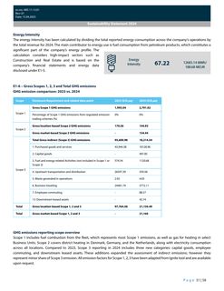 Emissions data extracted from page 31