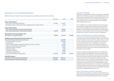 Emissions data extracted from page 62