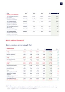 Emissions data extracted from page 7