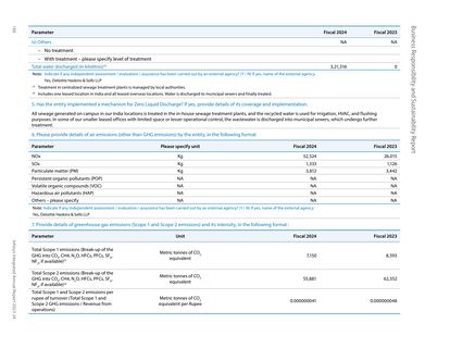 Emissions data extracted from page 161