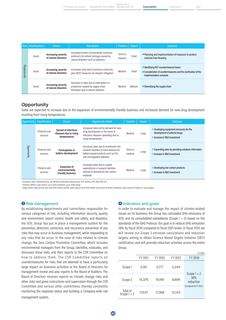 Emissions data extracted from page 45