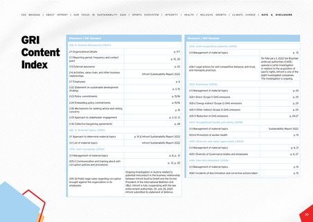 Emissions data extracted from page 30