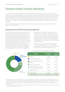 Emissions data extracted from page 21