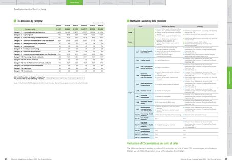 Emissions data extracted from page 15